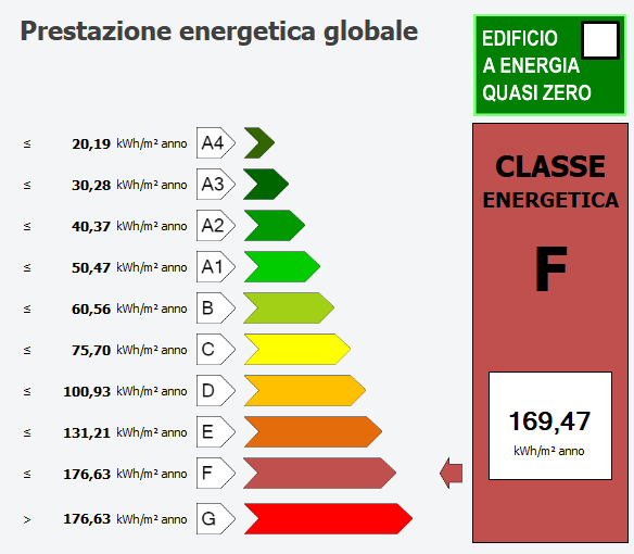 attestato di prestazione energetica