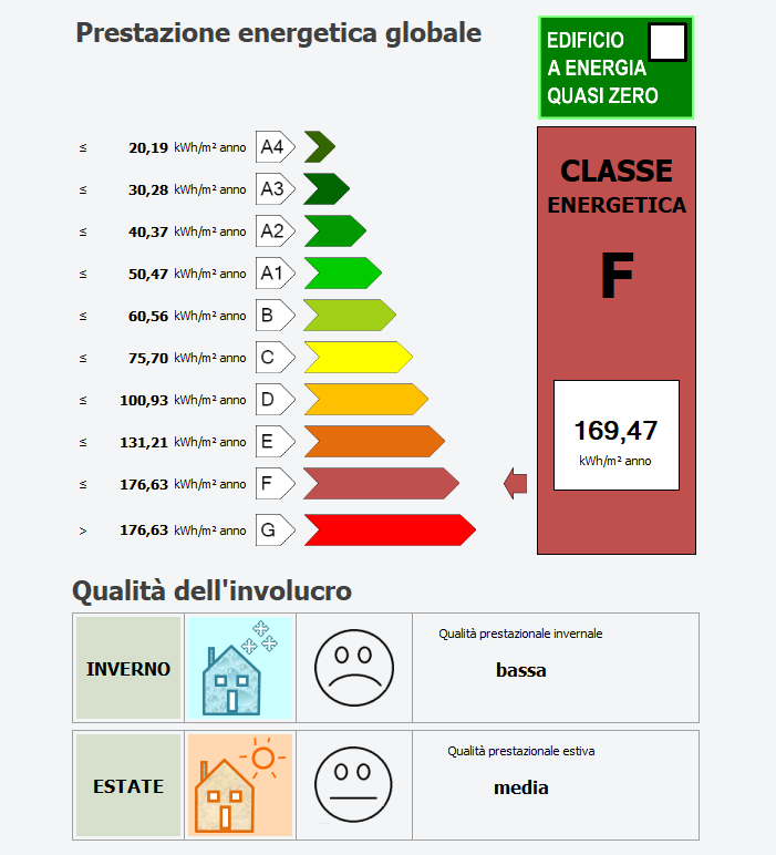 attestato di prestazione energetica