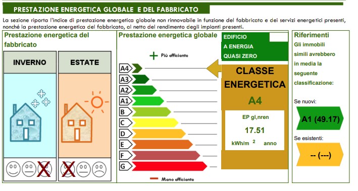 Assistenza per Attestato Prestazione Energetica (APE)