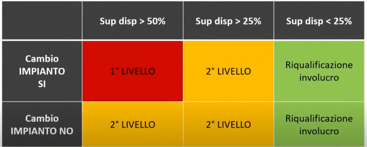 Progettazione Impianti Termici e Climatizzazione